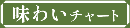 味わいチャート