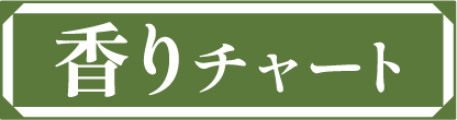 香りチャート
